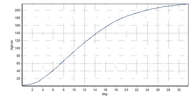 RELATÓRIO DE TESTE DE QUEBRA